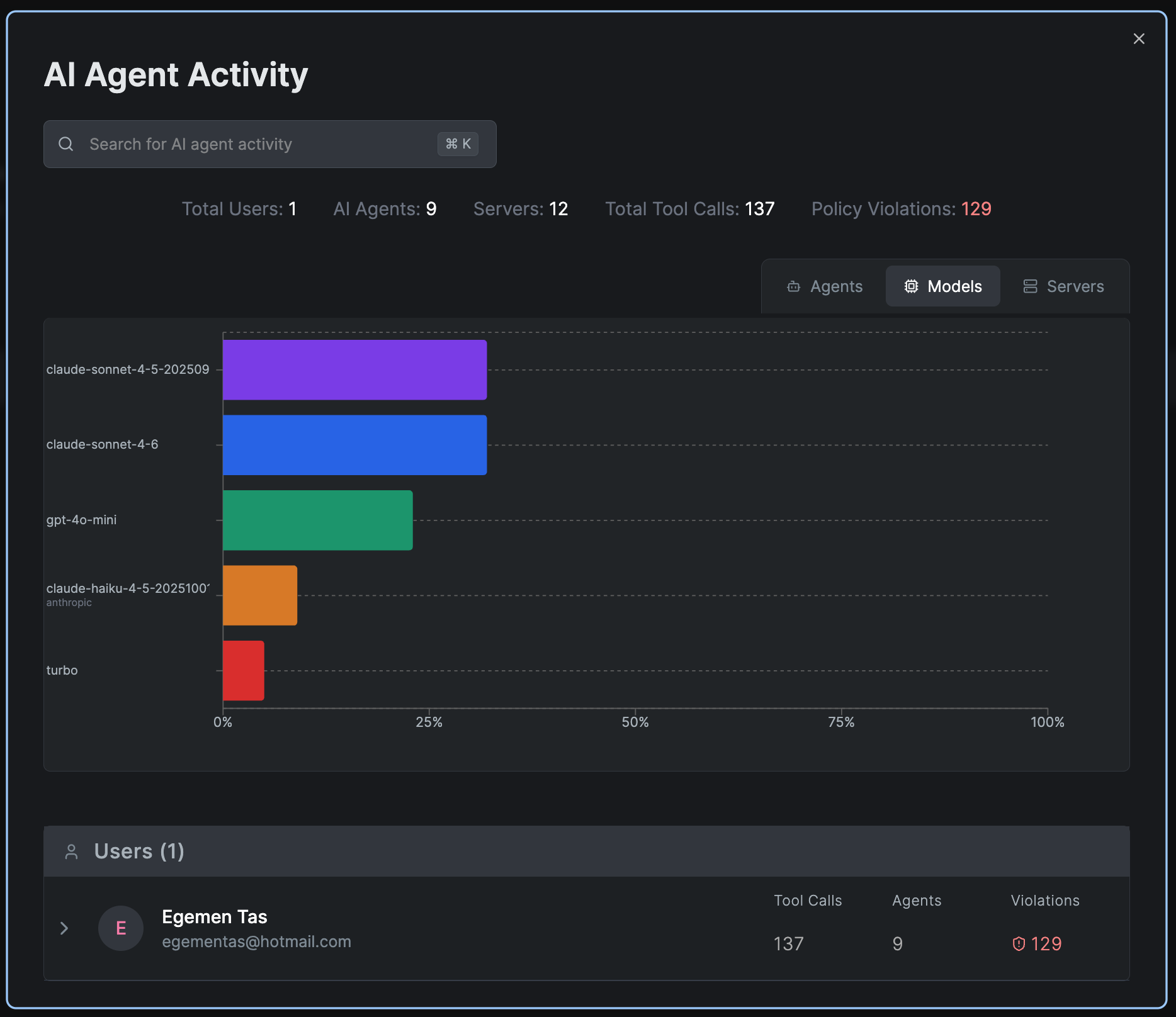 AI Models Distribution