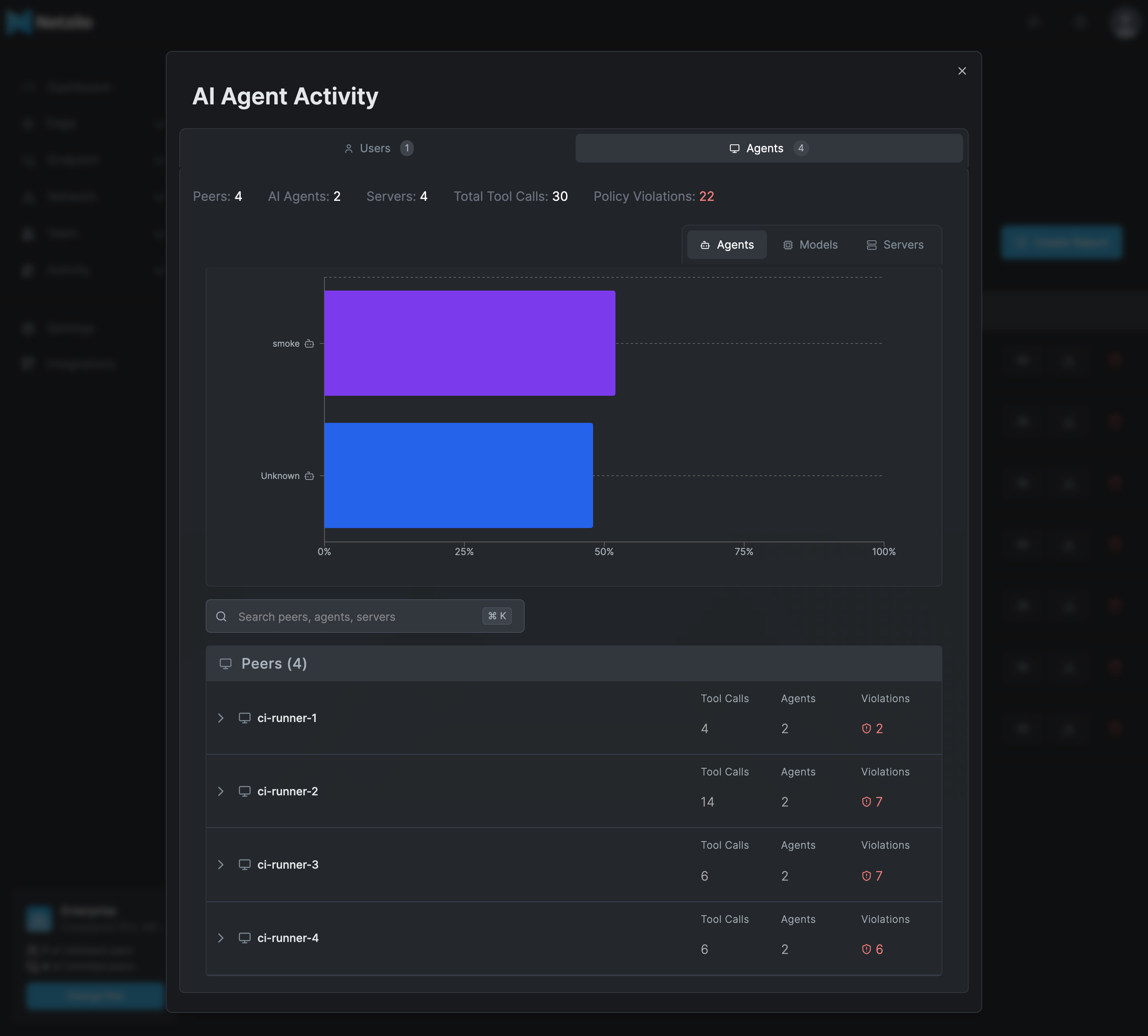 The Agents tab of an AI Agent Activity report: Peers 4, AI Agents 2, Servers 4, Total Tool Calls 30, Policy Violations 22, a bar chart of agents, and a Peers list with ci-runner-1 to ci-runner-4