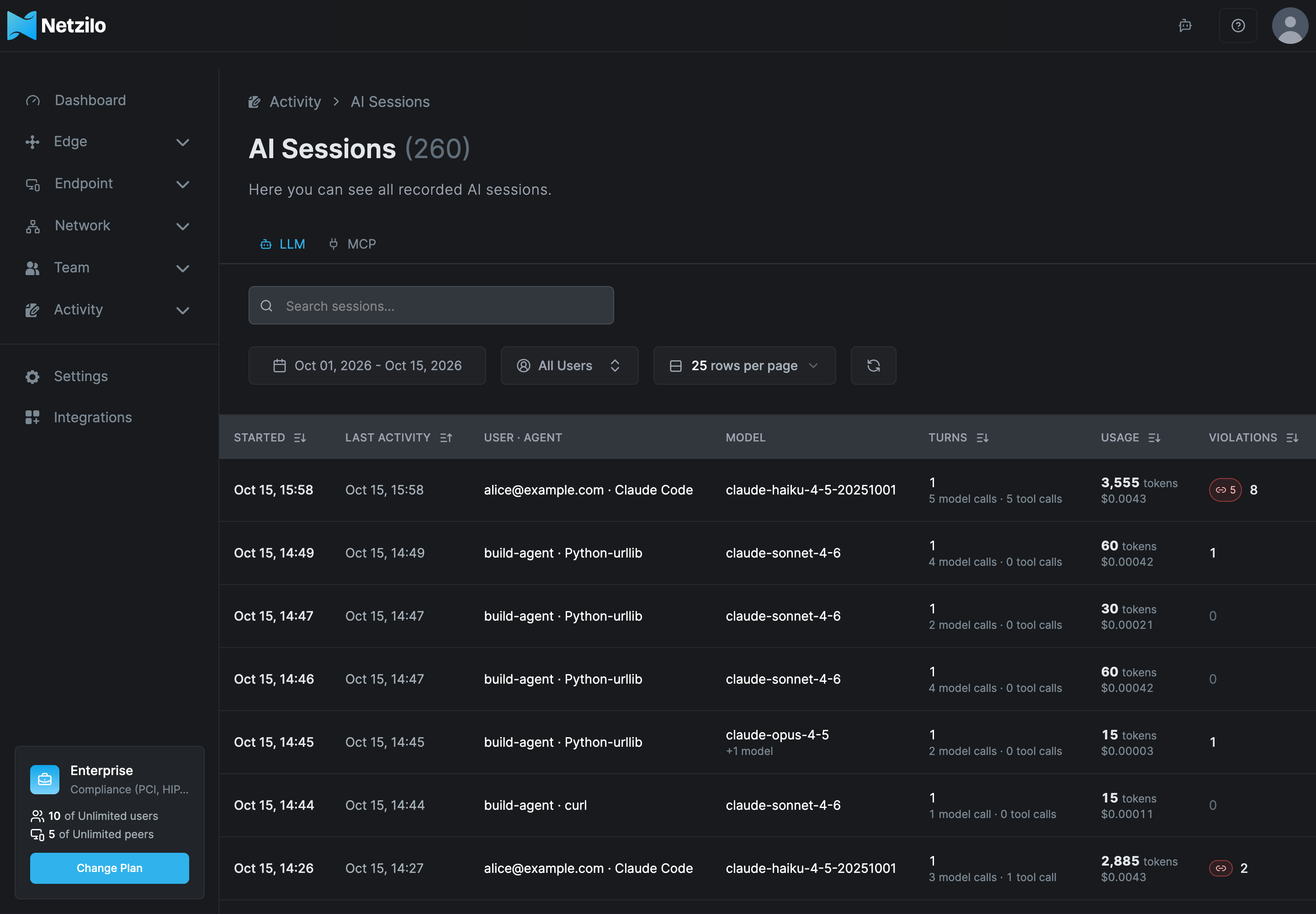 The AI Sessions page on the LLM tab: the search box, date range, All Users, rows per page and refresh, and a list of sessions with their start, last activity, user and agent, model, turns, usage and violations