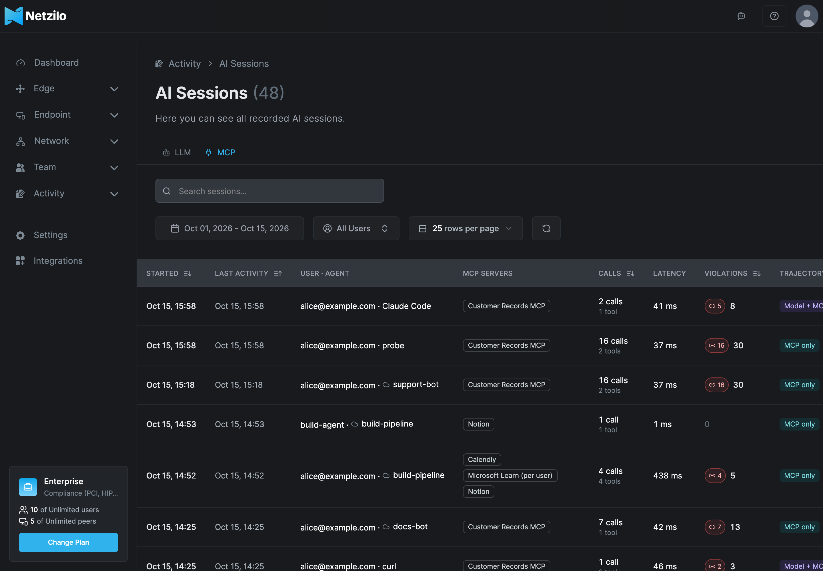The AI Sessions page on the MCP tab with MCP servers shown as chips, call counts, average latency, violations and the Trajectory column