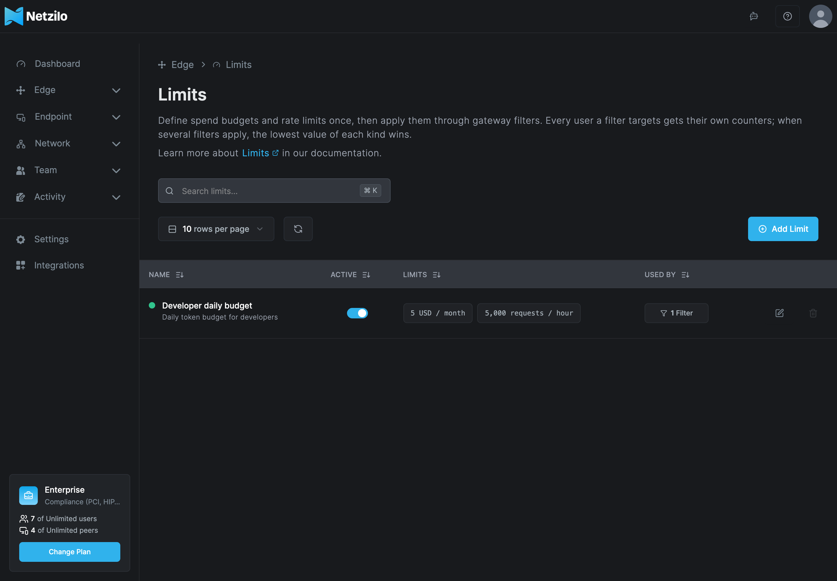The Limits page under Edge, with one limit named Developer daily budget, its Active switch on, the caps 5 USD / month and 5,000 requests / hour, Used by 1 Filter, and the Add Limit button