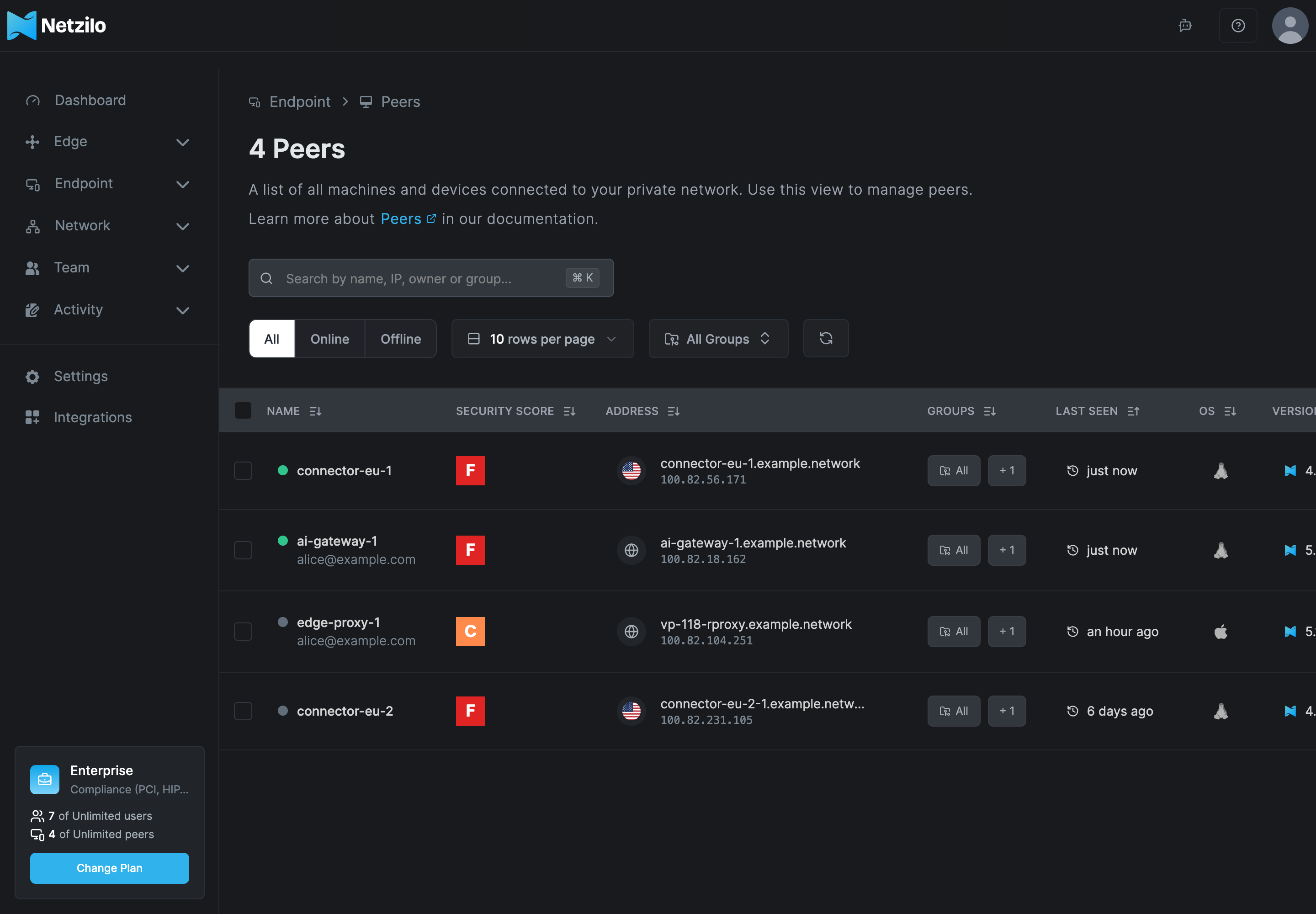 The Peers page under Endpoint > Peers listing four peers, with the search box, the All, Online and Offline filters and the Add Peer button