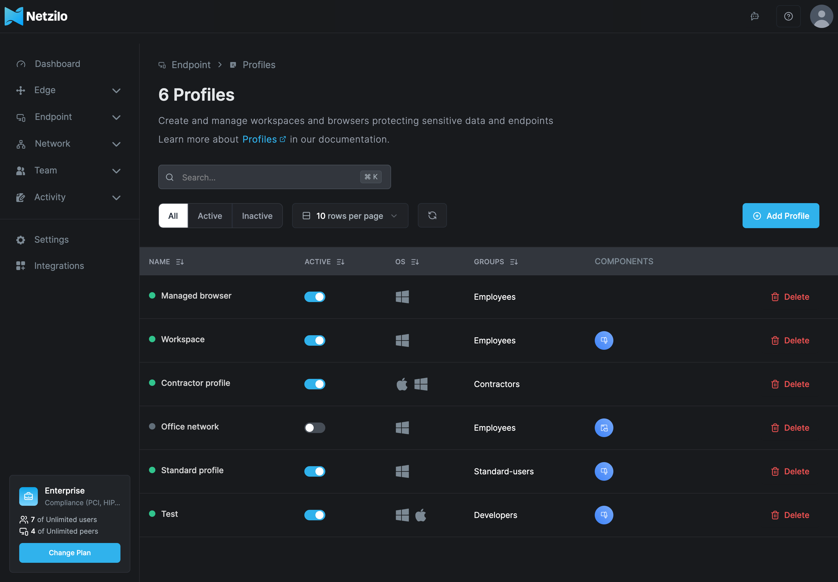 The Profiles page under Endpoint, listing six profiles with their enabled dot, Active switch, operating system icons, groups such as Employees and Contractors, component icons and a Delete button, with the All, Active and Inactive filter and the Add Profile button