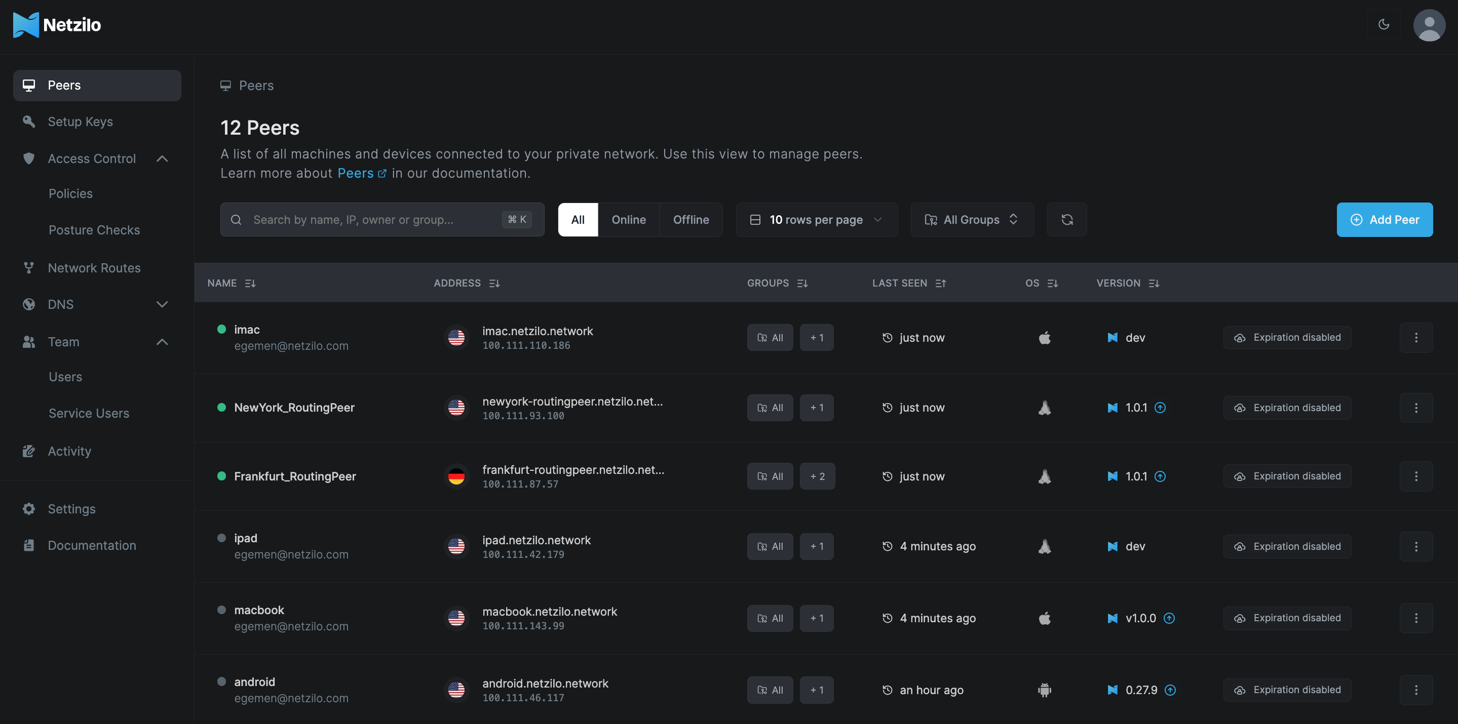 dashboard-peers-view