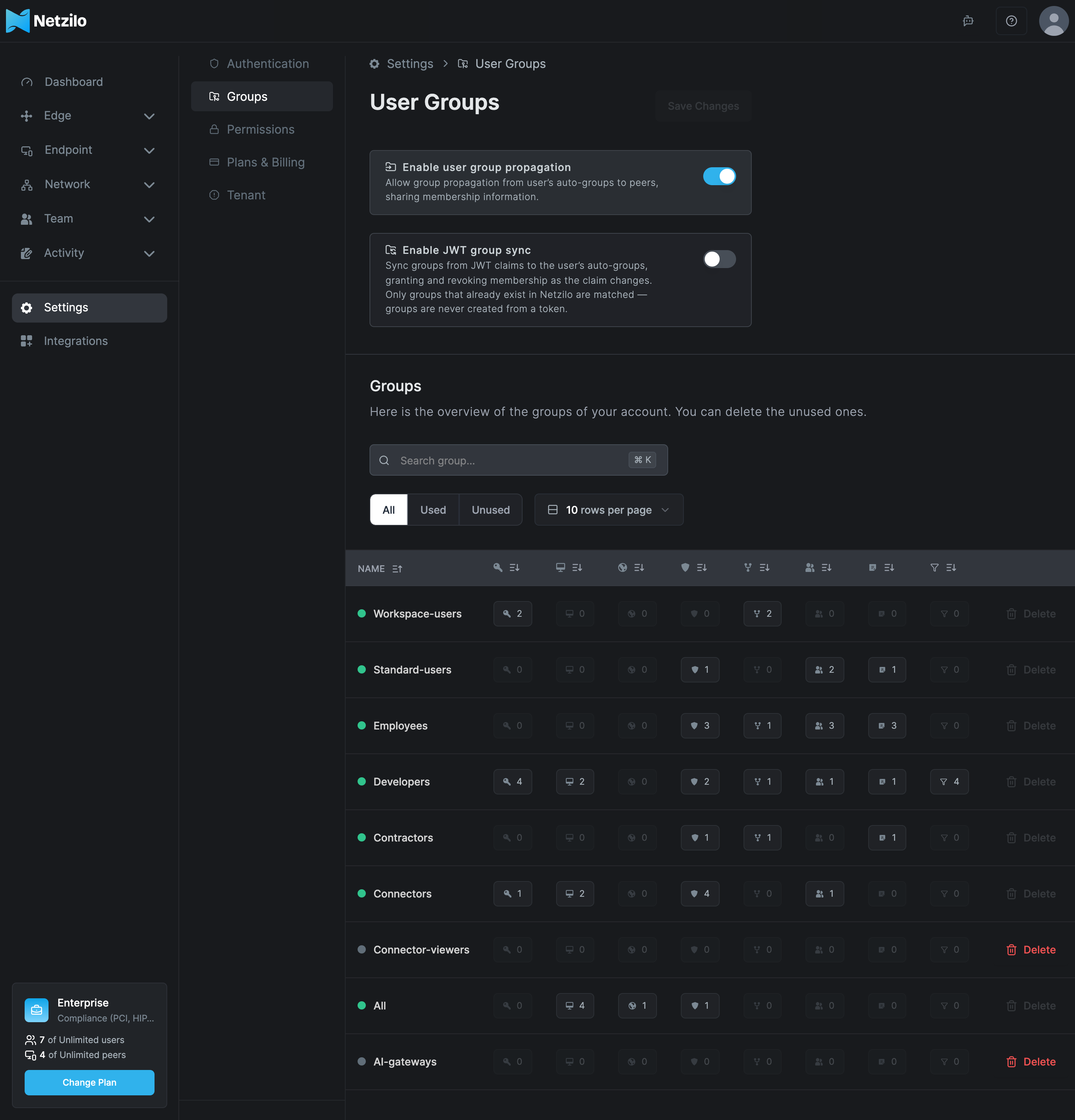 The Groups table under Settings, with usage counts per group, the filters All, Used and Unused, and Delete enabled only on groups that nothing uses