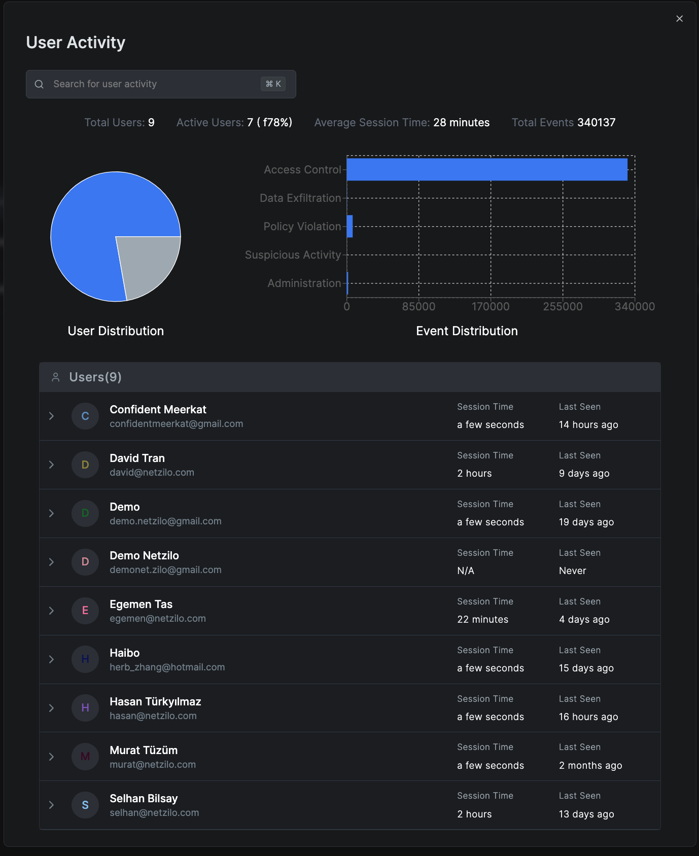 user-activity